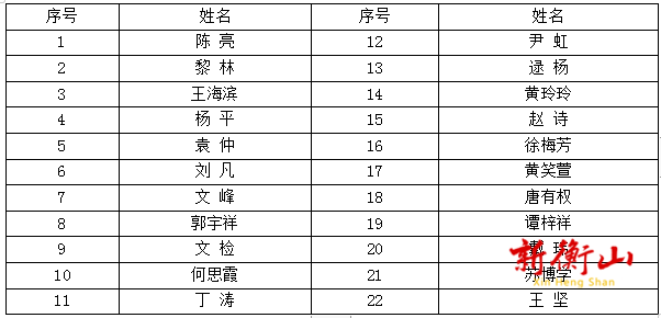 衡山县融媒体中心关于申领新闻记者证人员的公示