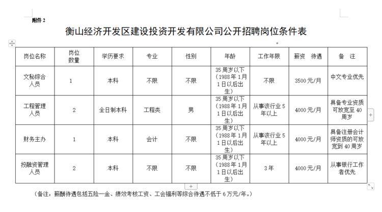 衡山经济开发区建设投资开发有限公司招聘工作人员公告