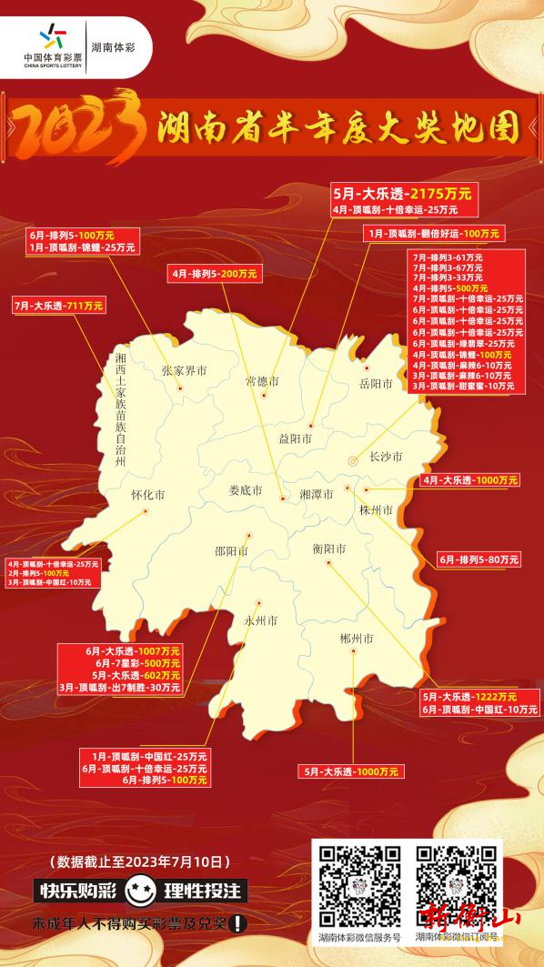 湖南新晋5位千万大奖得主 湖南体彩2023半年度大奖盘点！
