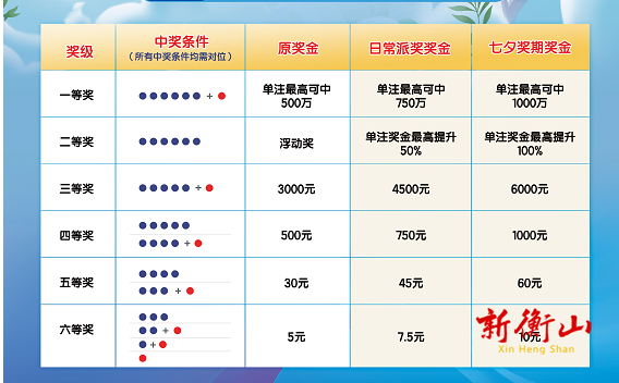 你的8月“快乐周末”时光，体彩承包了！