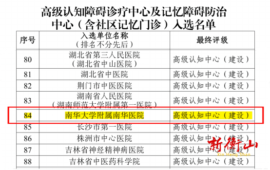 衡阳唯一！南华医院入选国家级“高级认知障碍诊疗中心建设单位”