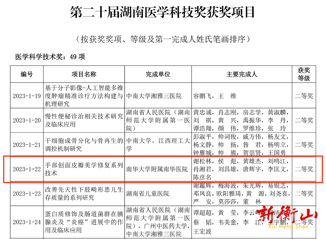 南华医院手足外科谢松林团队获湖南医学科技二等奖