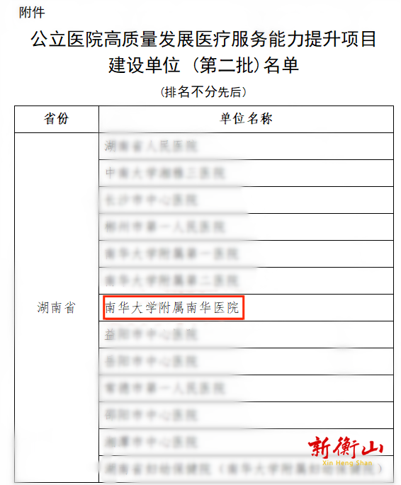 喜讯！南华医院获评“公立医院高质量发展医疗服务能力提升项目”建设单位