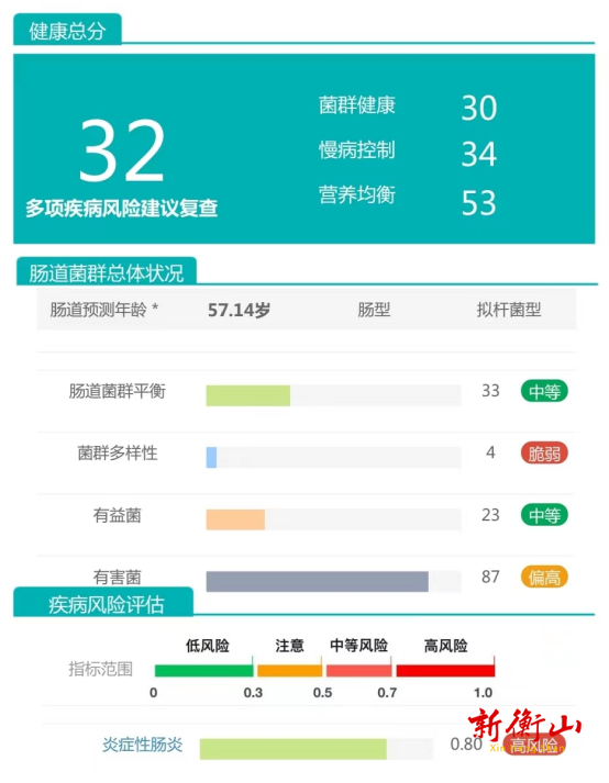 湖南省首例！南华医院菌群移植显新效，增敏减毒改善肿瘤患者预后