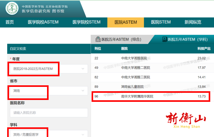 南华医院重症医学科跻身全国百强，五年ASTEM排名稳居前列
