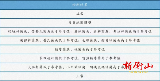 南华医院肠道微生态门诊：破解反复“肠闹”，守护肠道安宁