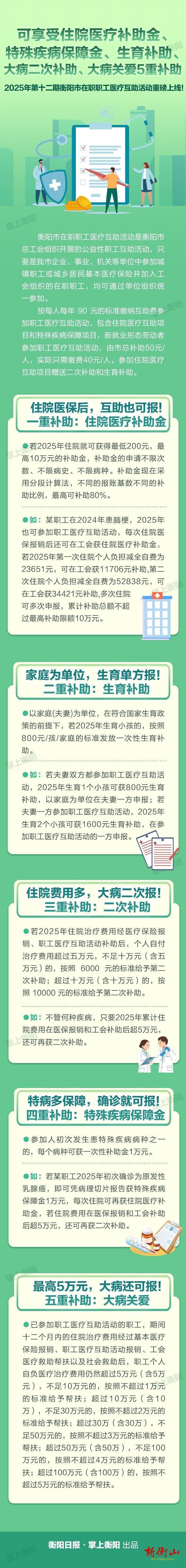 职工福利来啦！只需90元，便可享受五重医疗补助！