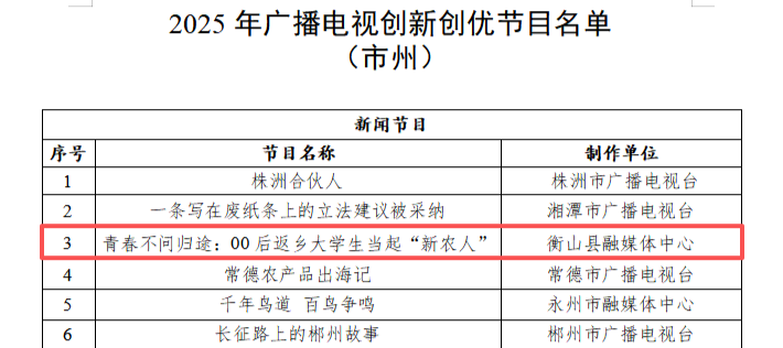 我县2个节目成功入选湖南省2025年广播电视创新创优节目